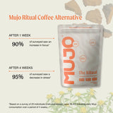 The Ritual Mushroom Cacao